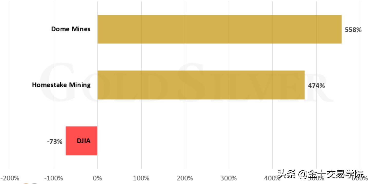 美元崩盘对金银有啥影响,100年来最大的危机