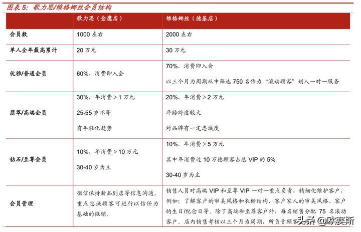 欧赛斯产品视觉,欧赛斯新战略