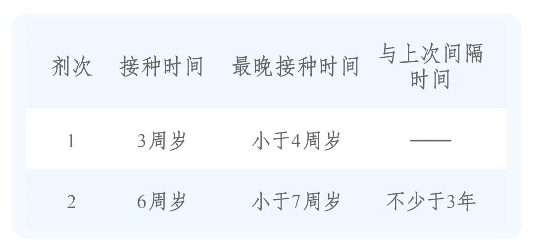 宝宝疫苗本上的疫苗都要接种吗,2022婴儿疫苗免费和自费一览表