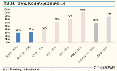 化妆品排行榜珀莱雅,化妆品护肤品正品珀莱雅双抗