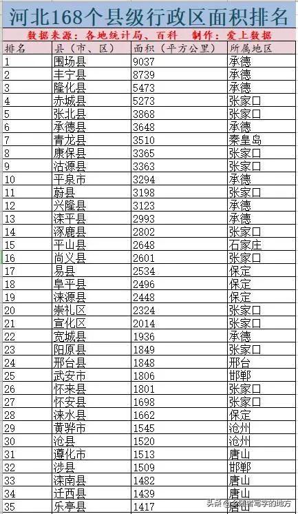 平山县在石家庄区县里边排第几,河北平山行政区划