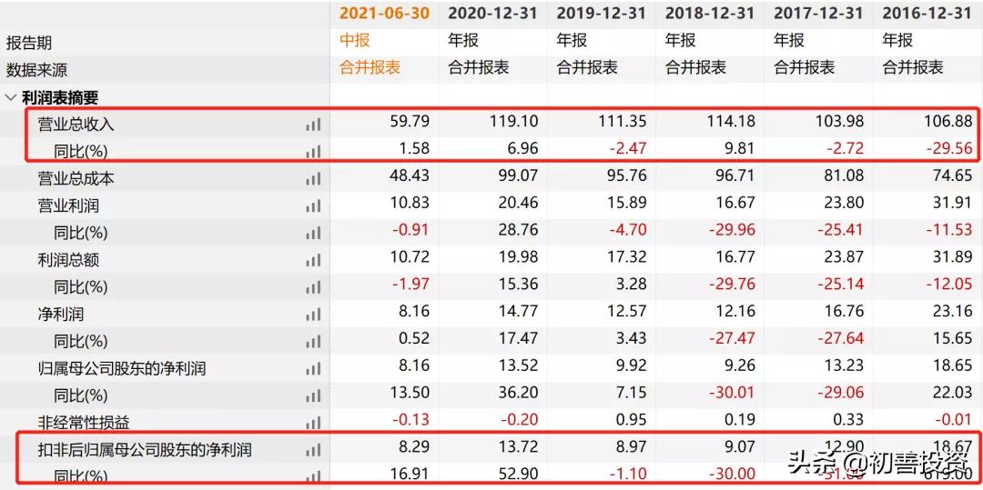今明两年确定高增长的隐形冠军,2021隐形冠军