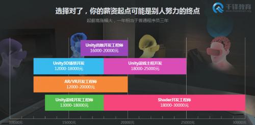 互联网大厂程序员工资多少,2021互联网大厂薪资排名