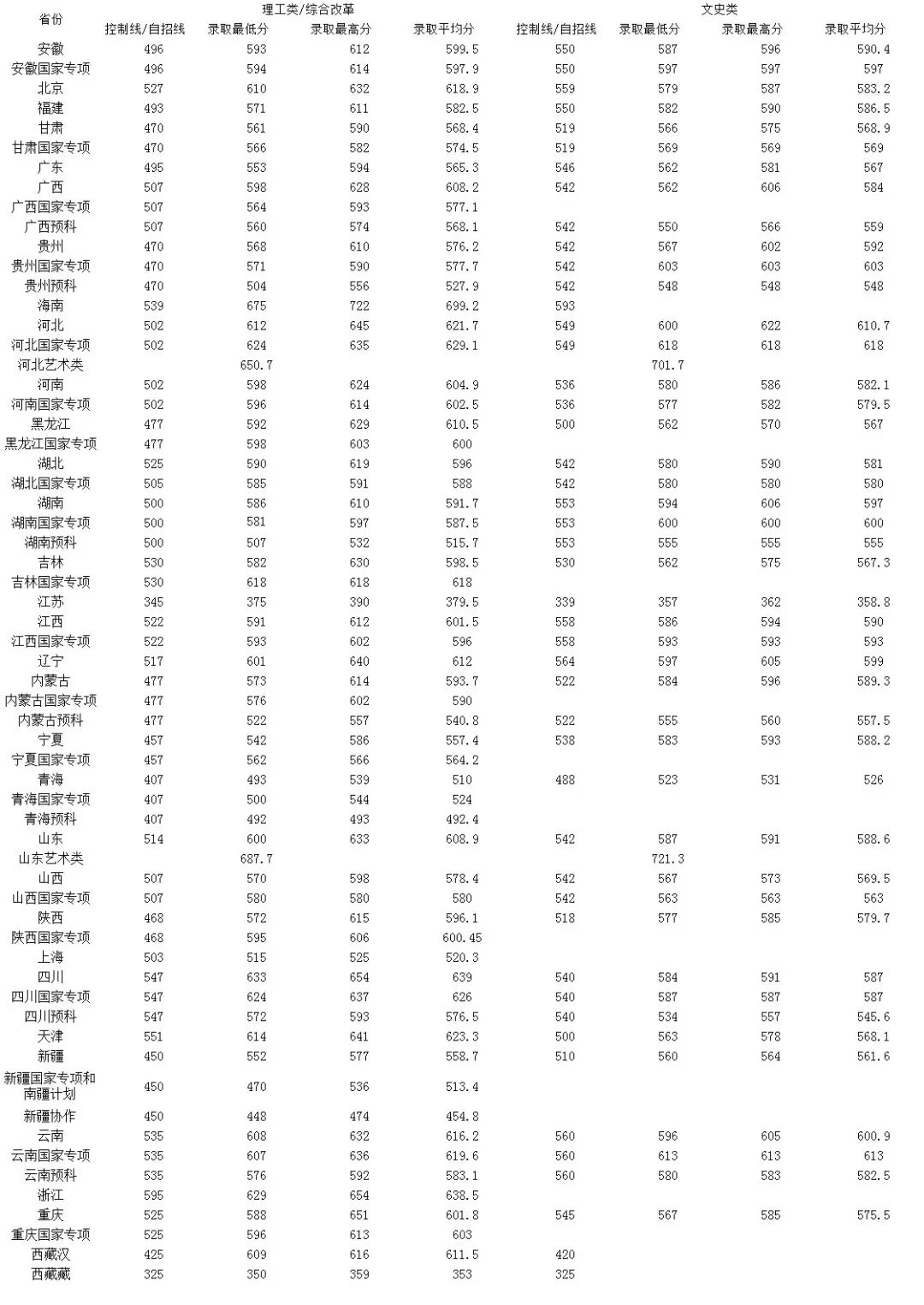 这36所“藏着掖着”的大学,顶级学科实力不输清北!不知道就亏了