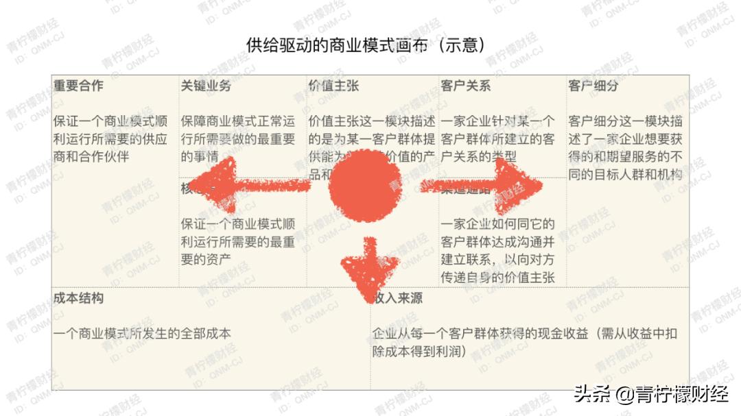 鍏ㄦ鏃朵唬鍟嗕笟妯″紡,鍏ㄦ鏃朵唬鍟嗕笟妯″紡瑙ｆ瀽