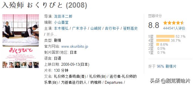 讲述颓废到振作的励志电视剧,讲述颓废到振作的励志影视