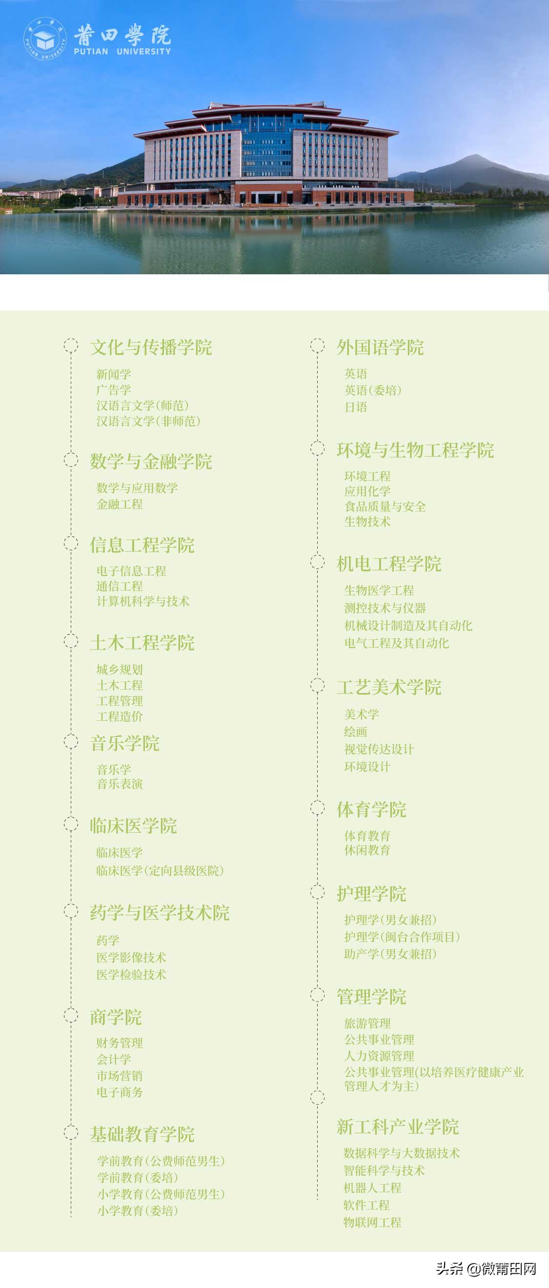 莆田学院2020年成人本科招生简章,莆田学院2018年招生