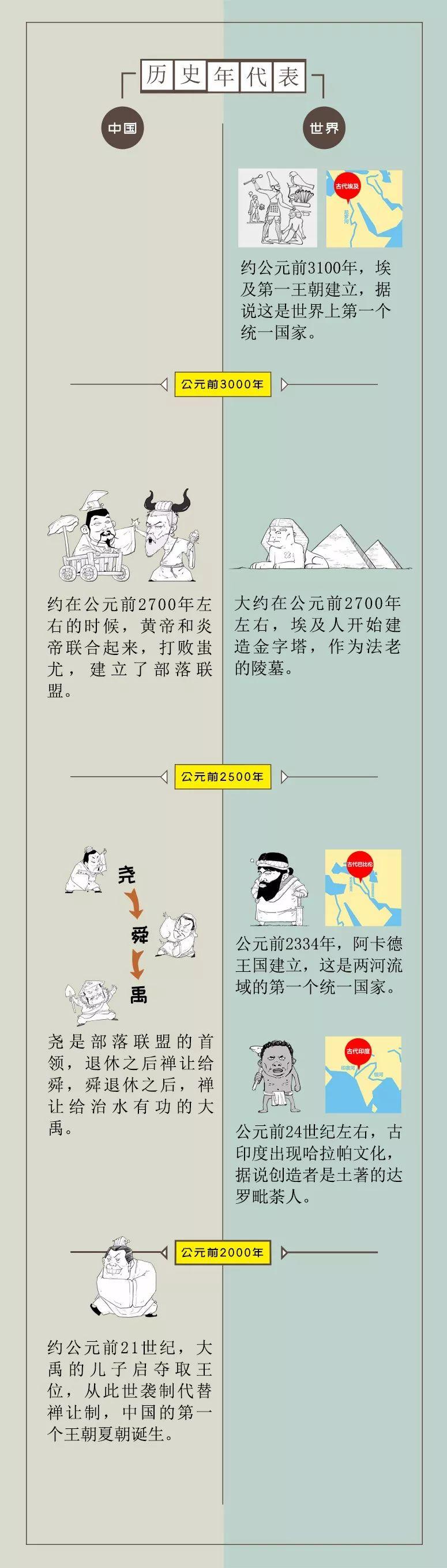 历史漫画陈磊,陈磊漫画半小时中国史