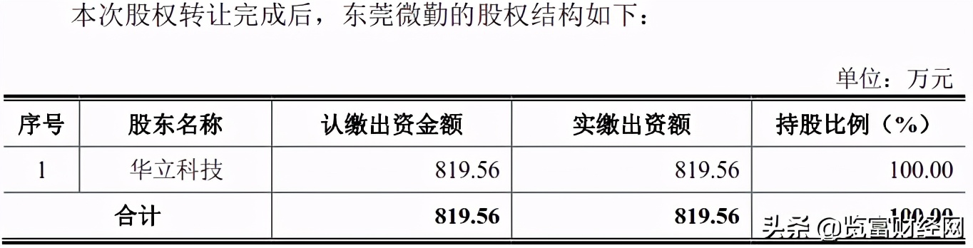 杭州华立科技ipo,华立科技为什么这么多公司增资