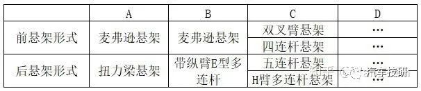 底盘前期开发,底盘开发前景