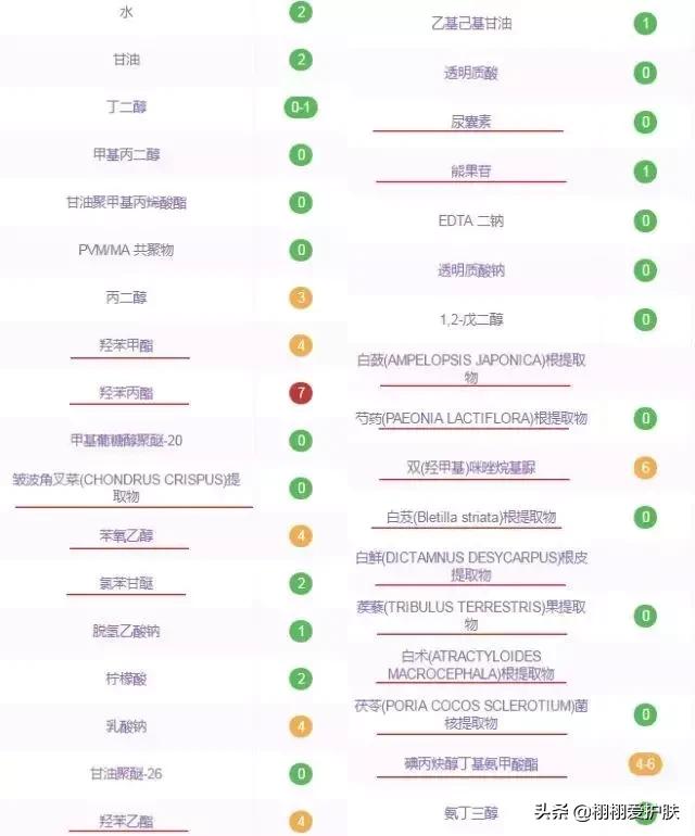 国货七子白怎么样,国货抗老佰草集