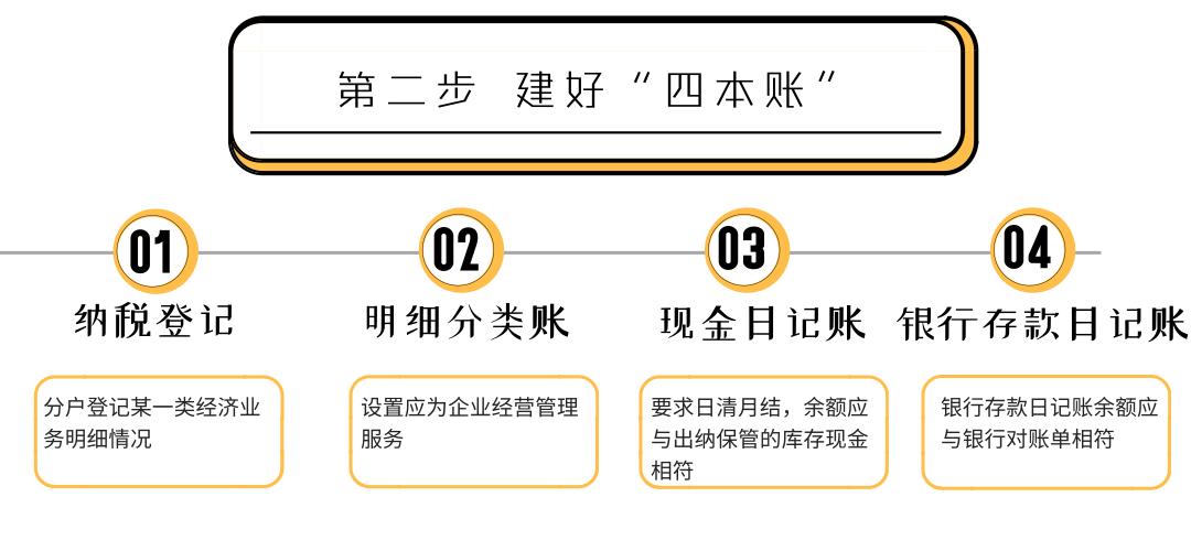 一文读懂电商营销玩法,电商财税合规100讲