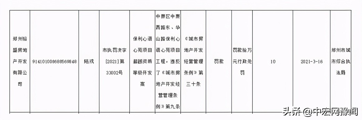 保利地产违规案例,保利地产违规名单