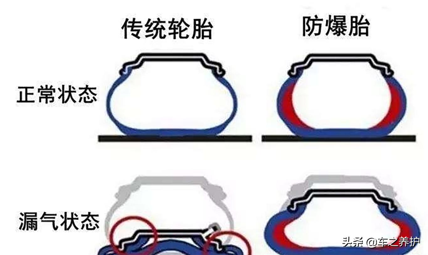 防爆胎真的能救命吗?浅谈汽车防爆胎的优缺点