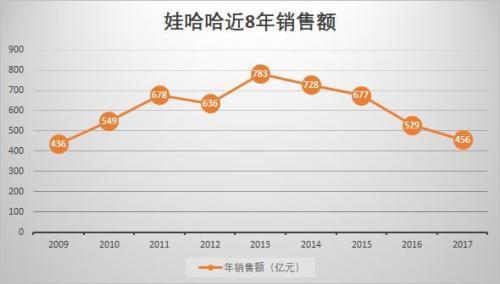娃哈哈真的不上市了吗,永不上市的娃哈哈为啥要上市