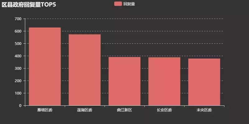 2018年西安市民给王永康书记反映了些啥问题？