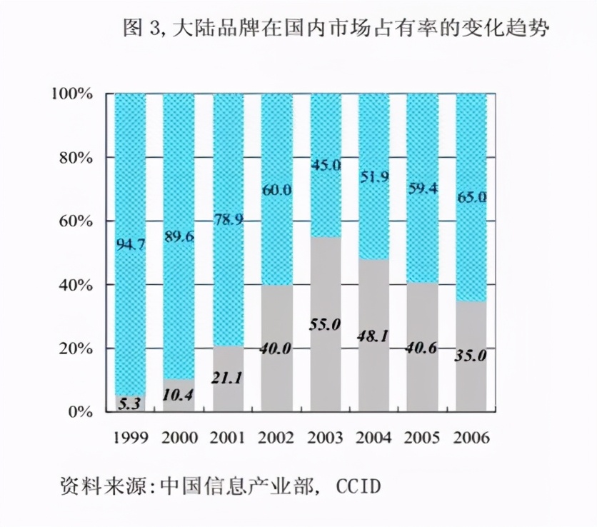 国产化全面发力时间,国产化是什么工作