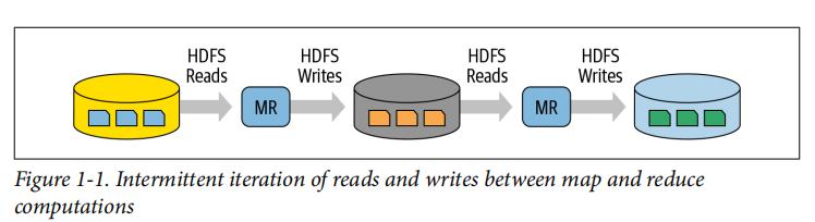 简单易懂spark介绍,apachespark介绍