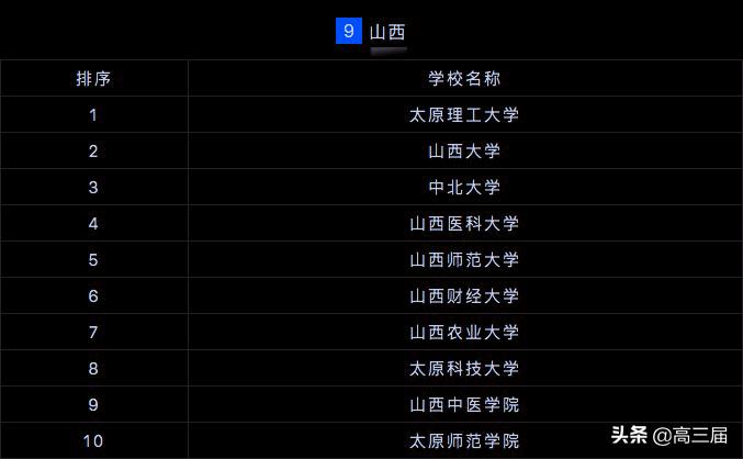 全国研究生院校排行榜2023最新,2023研究生院校全国500排名总表