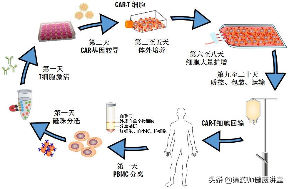 一针120万癌细胞全部清零是真的吗,10万一针癌细胞全部消失吗