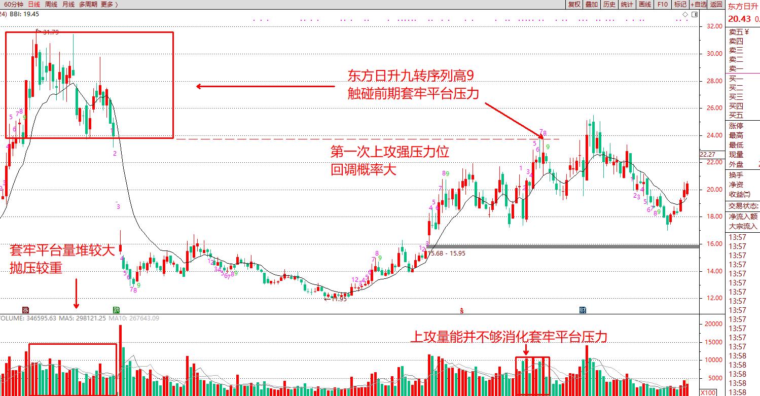 如何正确使用神奇九转指标,技术指标快速选股