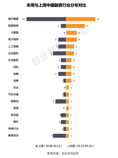 小米产业投资加码电动汽车,小米投资新能源汽车产业链有哪些