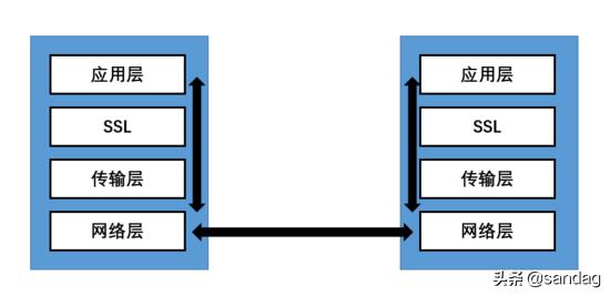 网际层的internet安全协议,浅析internet上使用的安全协议