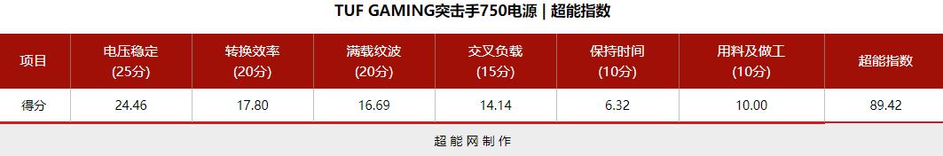华硕tufb450m-plusgaming怎么样,华硕tuf突击手750w电源谁代工的