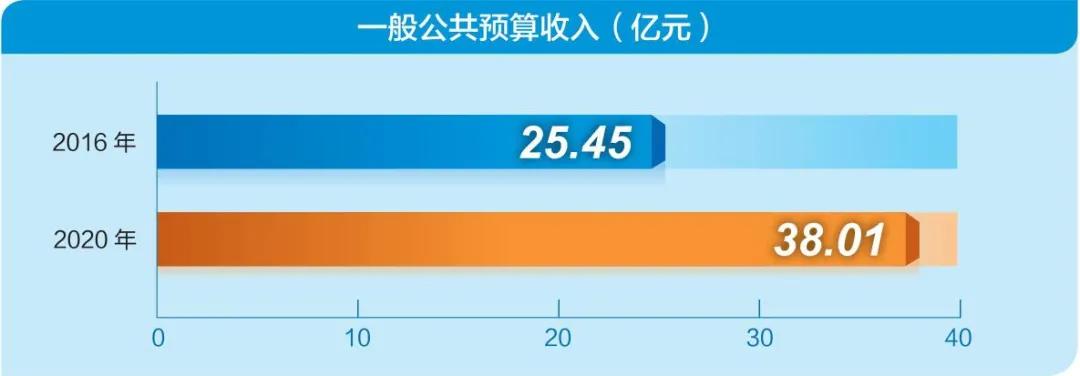 看中国经济这三年的感受,从经济方面看砥砺奋进的五年