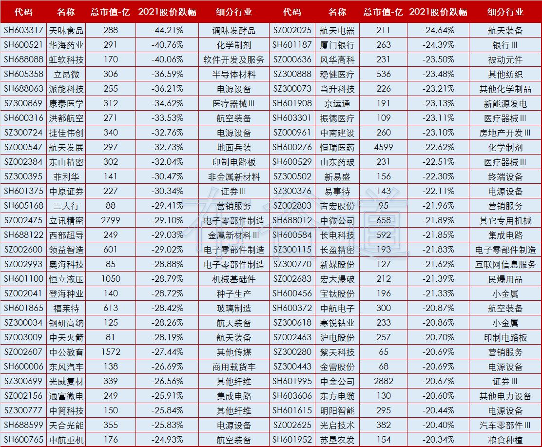 2023超跌绩优股名单一览表最新,超跌50%以上的股票有哪些
