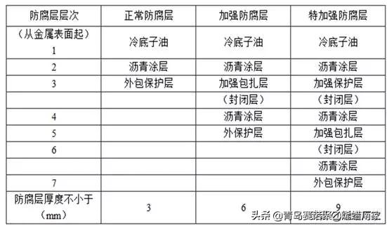 常用给水排水管道材料有哪几种,给水排水分别用什么管材