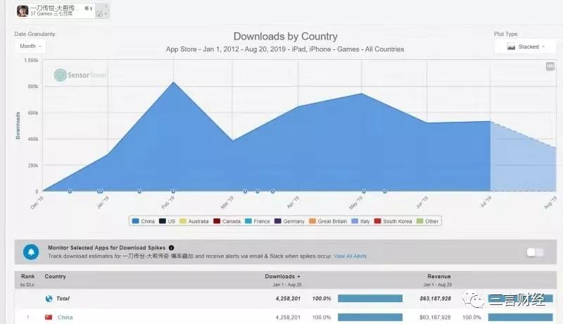 功夫巨星李连杰代言游戏,为什么成龙会代言传奇游戏