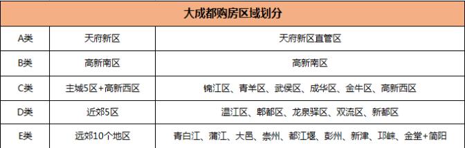 成都新政落户就能买房吗,成都最新政策落户就能买房吗