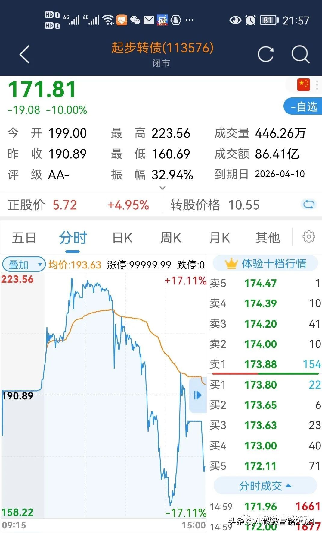 花王转债怎么操作赚钱多,花王转债明天怎么操作