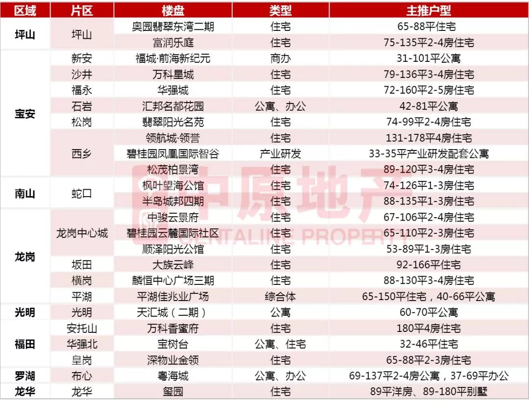 深圳布吉信义新楼盘房价,深圳远洋新天地新楼盘房价