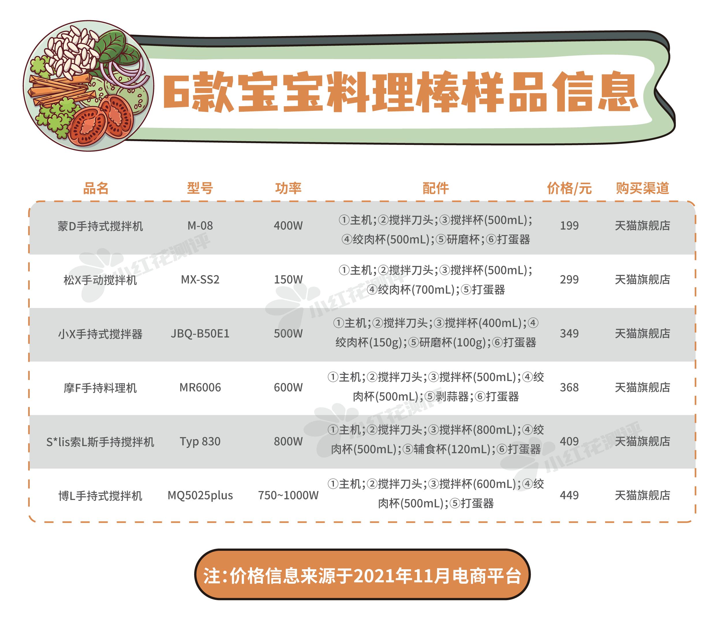 家庭料理棒哪款最实用好用,料理棒测评哪款好用