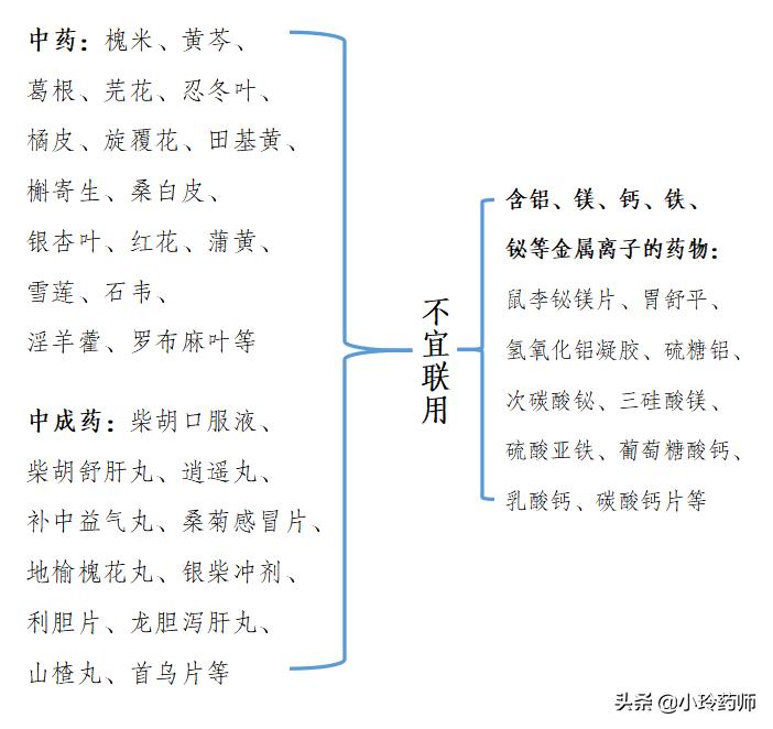 阿司匹林和药酒复配,阿司匹林可以与中药一块喝吗