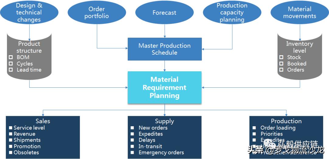 九大绝招轻松优化降低库存,降低库存有哪些策略和方法