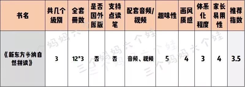 自然拼读十本书,自然拼读书测评