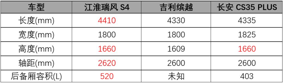 试驾新款江淮瑞风s4,江淮瑞风s4新款试驾视频