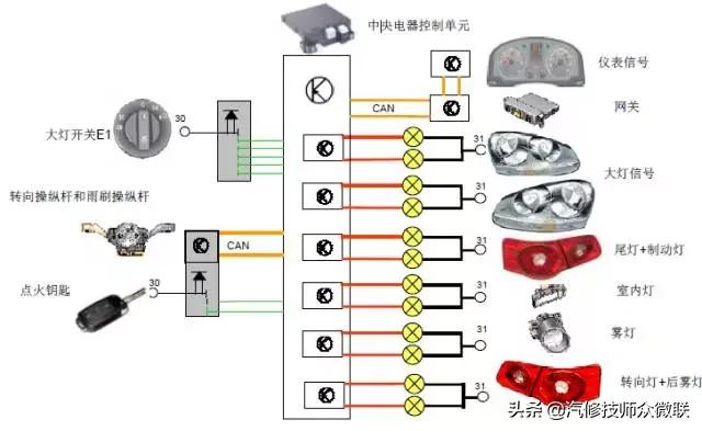 10款速腾空调控制单元,大众速腾电子控制单元