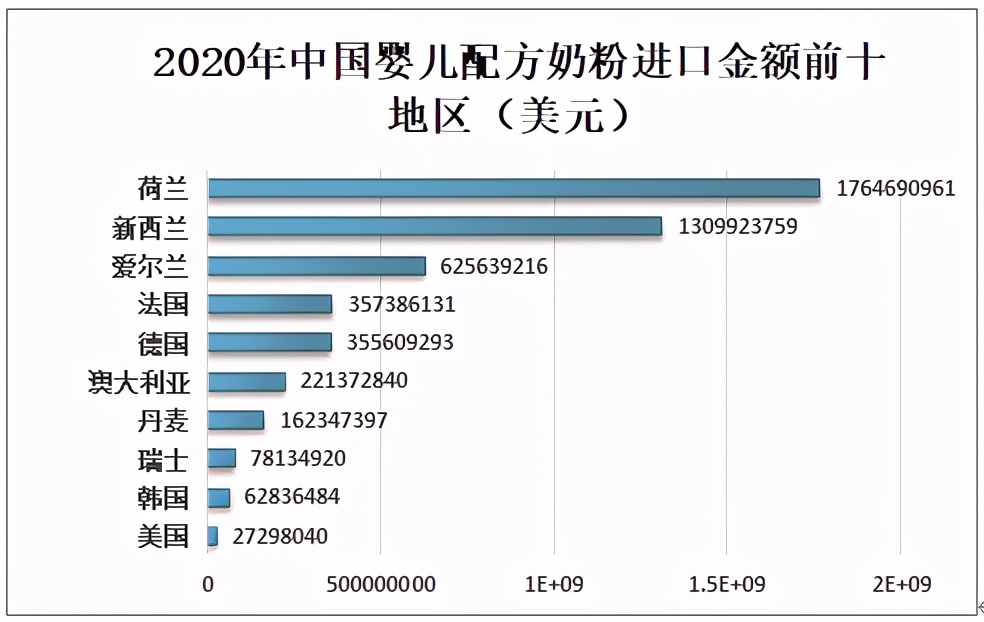 2020婴幼儿奶粉国产占有率,中国婴幼儿奶粉市场容量