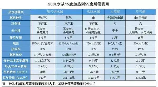14间房民宿用啥热水器最好,13个房间民宿用多大空气能热水器