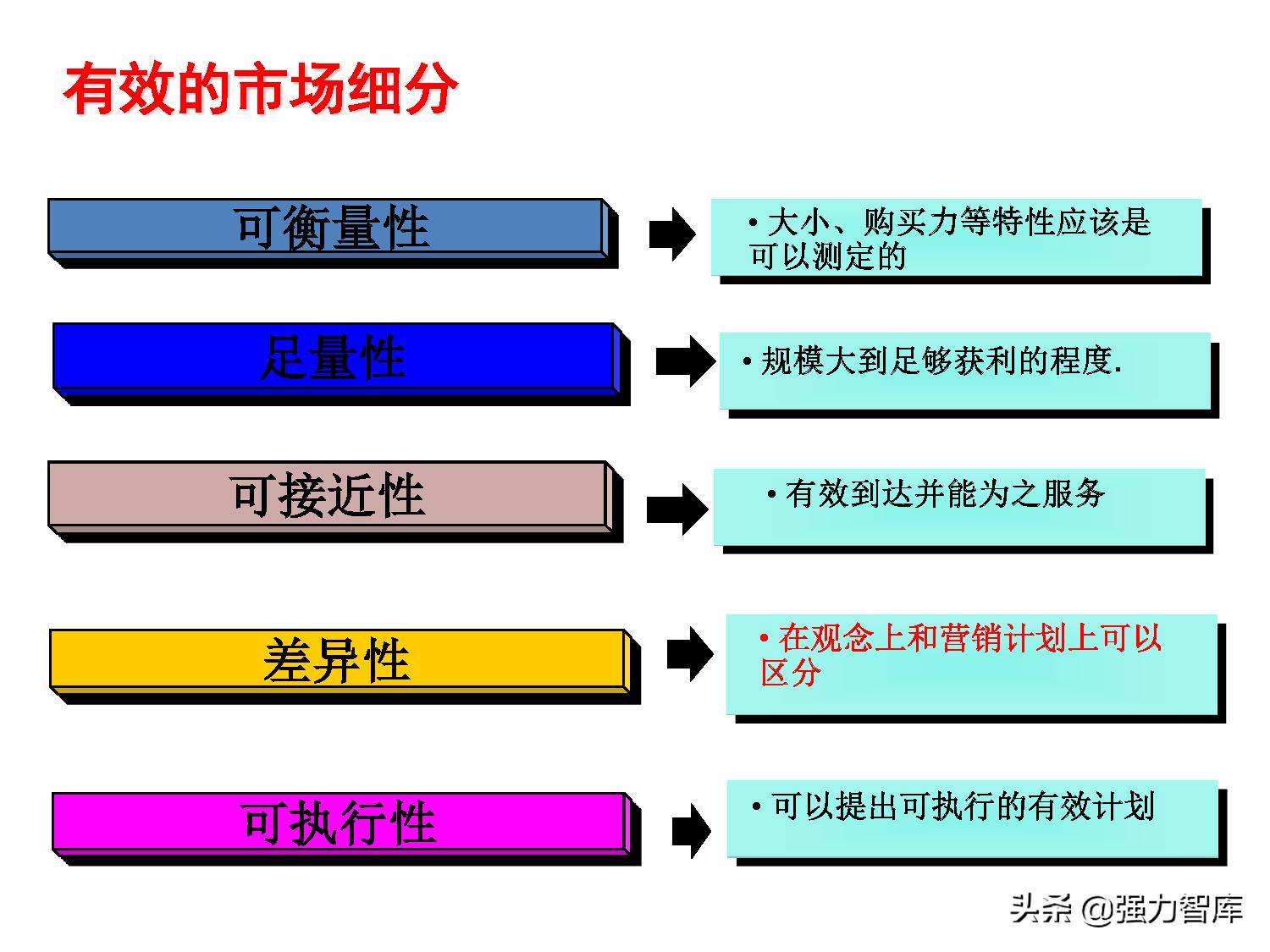 写字楼大客户营销策划方案,大客户营销管理书籍