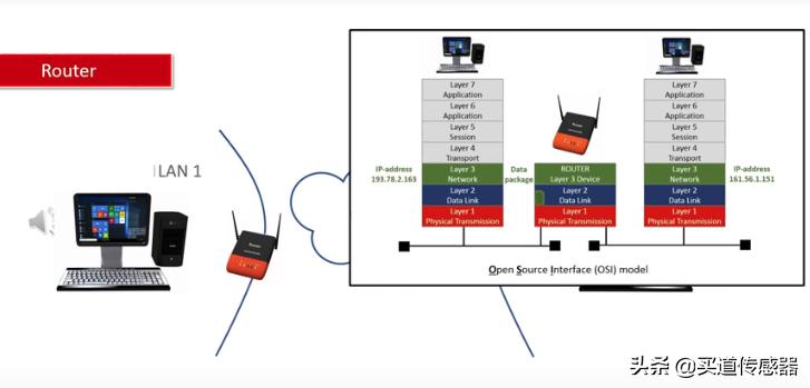图解网络设备,网络设备交换机和路由器的区别