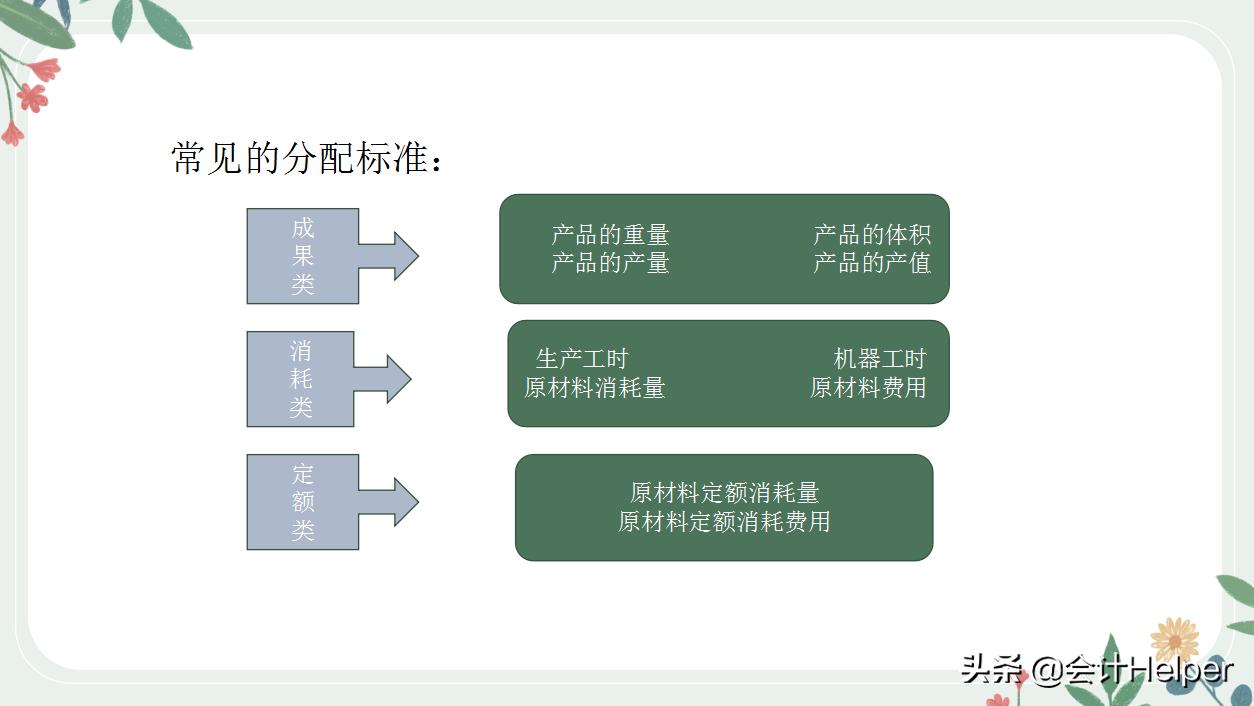成本会计与成本核算会计,酒店成本会计核算方法和账务流程