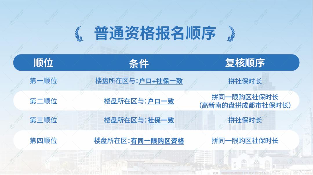 为搞懂摇号新规，这次我们问了近千人……