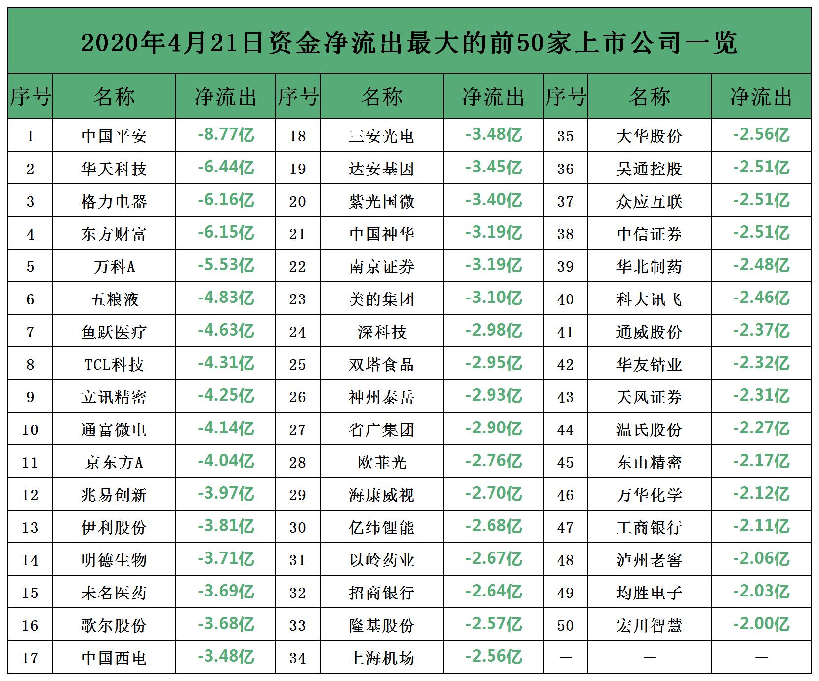 上证指数下跌2.01%,上证指数成交额再创缩量新低
