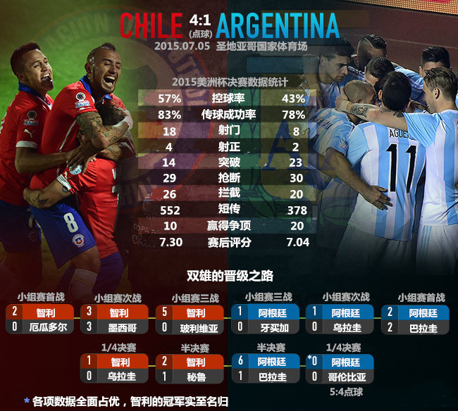 智利足球黄金一代,黄金时代的落幕