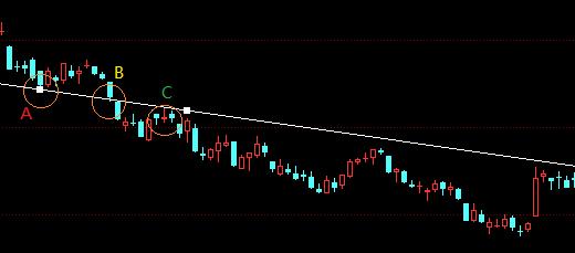 炒股十二种基本k线,炒股画线基础知识